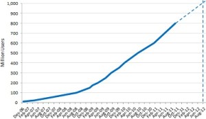 facebook-number-of-users-2012